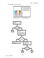 Preview for 189 page of Dell 3130cn - Color Laser Printer Service Manual