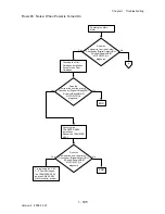 Preview for 191 page of Dell 3130cn - Color Laser Printer Service Manual