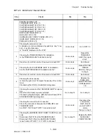 Preview for 225 page of Dell 3130cn - Color Laser Printer Service Manual