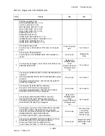 Preview for 254 page of Dell 3130cn - Color Laser Printer Service Manual