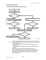 Preview for 300 page of Dell 3130cn - Color Laser Printer Service Manual