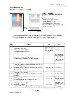 Preview for 314 page of Dell 3130cn - Color Laser Printer Service Manual