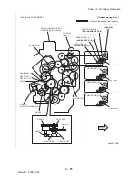 Preview for 779 page of Dell 3130cn - Color Laser Printer Service Manual