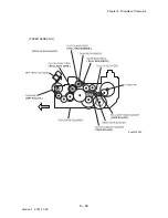 Preview for 787 page of Dell 3130cn - Color Laser Printer Service Manual