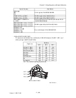 Preview for 820 page of Dell 3130cn - Color Laser Printer Service Manual