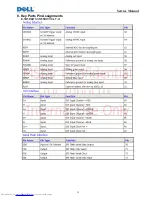 Preview for 16 page of Dell 320-7459 - S1909WXF - 19" LCD Monitor Service Manual