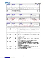 Preview for 19 page of Dell 320-7459 - S1909WXF - 19" LCD Monitor Service Manual