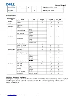 Preview for 25 page of Dell 320-7459 - S1909WXF - 19" LCD Monitor Service Manual