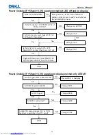 Preview for 31 page of Dell 320-7459 - S1909WXF - 19" LCD Monitor Service Manual