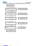 Preview for 32 page of Dell 320-7459 - S1909WXF - 19" LCD Monitor Service Manual