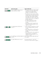 Preview for 35 page of Dell 320N Quick Reference Manual