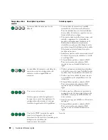 Preview for 80 page of Dell 320N Quick Reference Manual