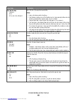 Preview for 93 page of Dell 3330 User Manual