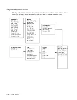 Preview for 48 page of Dell 3333DN Service Manual