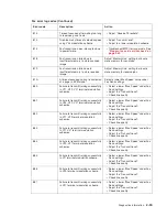 Preview for 69 page of Dell 3333DN Service Manual