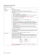 Preview for 72 page of Dell 3333DN Service Manual