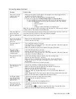 Preview for 89 page of Dell 3333DN Service Manual