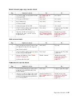 Preview for 93 page of Dell 3333DN Service Manual