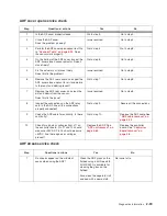 Preview for 95 page of Dell 3333DN Service Manual