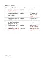 Preview for 98 page of Dell 3333DN Service Manual