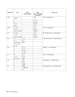 Preview for 280 page of Dell 3333DN Service Manual