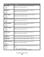 Предварительный просмотр 160 страницы Dell 3333DN User Manual