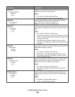 Предварительный просмотр 185 страницы Dell 3333DN User Manual