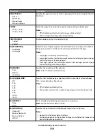 Предварительный просмотр 214 страницы Dell 3333DN User Manual