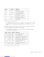 Preview for 27 page of Dell 3348 - PowerConnect Switch - Stackable User Manual