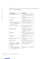 Preview for 214 page of Dell 3348 - PowerConnect Switch - Stackable User Manual