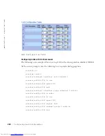 Preview for 220 page of Dell 3348 - PowerConnect Switch - Stackable User Manual