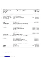 Preview for 362 page of Dell 3348 - PowerConnect Switch - Stackable User Manual