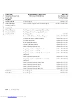 Preview for 364 page of Dell 3348 - PowerConnect Switch - Stackable User Manual