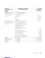 Preview for 365 page of Dell 3348 - PowerConnect Switch - Stackable User Manual