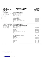 Preview for 366 page of Dell 3348 - PowerConnect Switch - Stackable User Manual