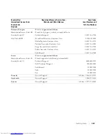 Preview for 367 page of Dell 3348 - PowerConnect Switch - Stackable User Manual