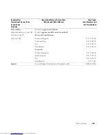 Preview for 369 page of Dell 3348 - PowerConnect Switch - Stackable User Manual