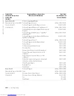 Preview for 370 page of Dell 3348 - PowerConnect Switch - Stackable User Manual