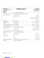 Preview for 374 page of Dell 3348 - PowerConnect Switch - Stackable User Manual