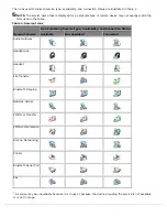 Preview for 5 page of Dell 355 Troubleshooting Manual