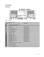 Preview for 29 page of Dell 3555-E3A User Manual