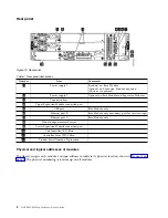 Preview for 30 page of Dell 3555-E3A User Manual