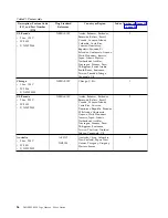 Preview for 48 page of Dell 3555-E3A User Manual