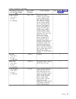 Preview for 49 page of Dell 3555-E3A User Manual