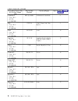 Preview for 50 page of Dell 3555-E3A User Manual