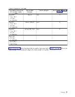 Preview for 51 page of Dell 3555-E3A User Manual