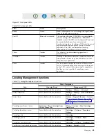 Preview for 85 page of Dell 3555-E3A User Manual