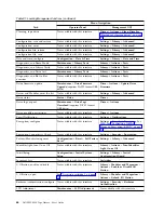 Preview for 86 page of Dell 3555-E3A User Manual