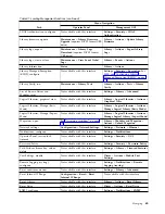 Preview for 87 page of Dell 3555-E3A User Manual