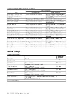 Preview for 88 page of Dell 3555-E3A User Manual